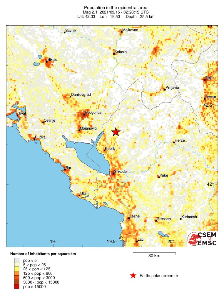 population