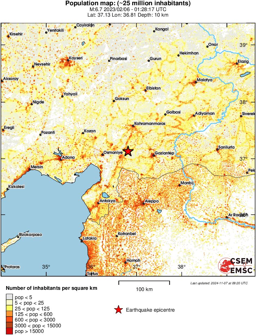 population