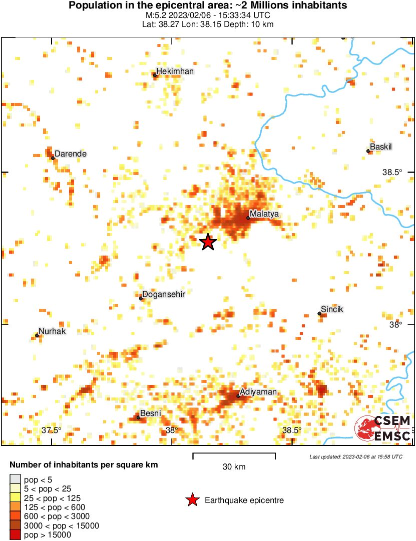 population