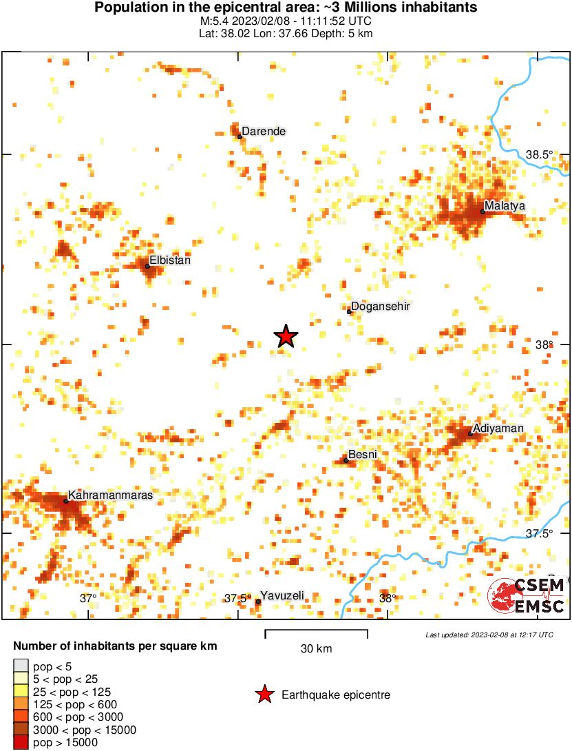 population