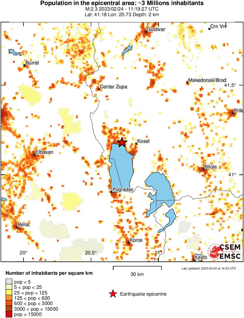 population