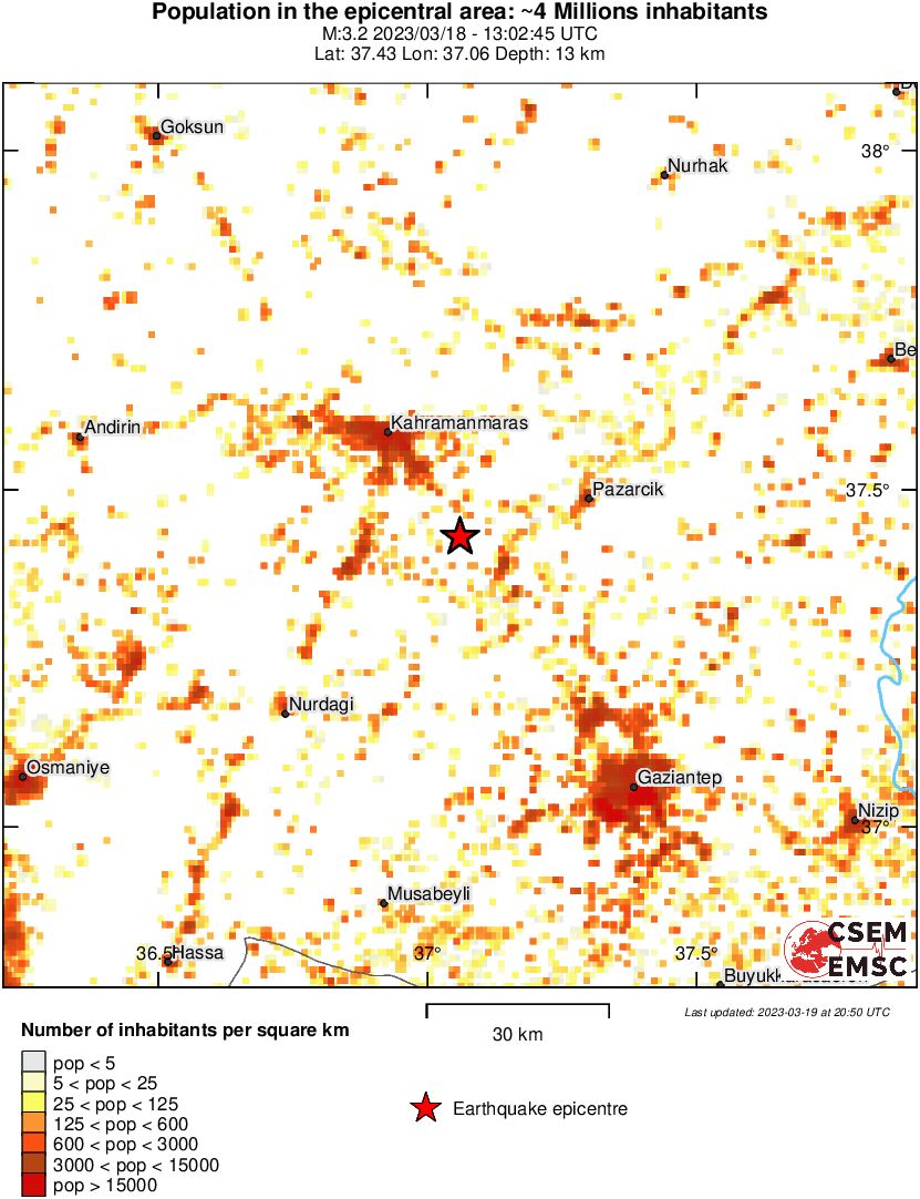 population