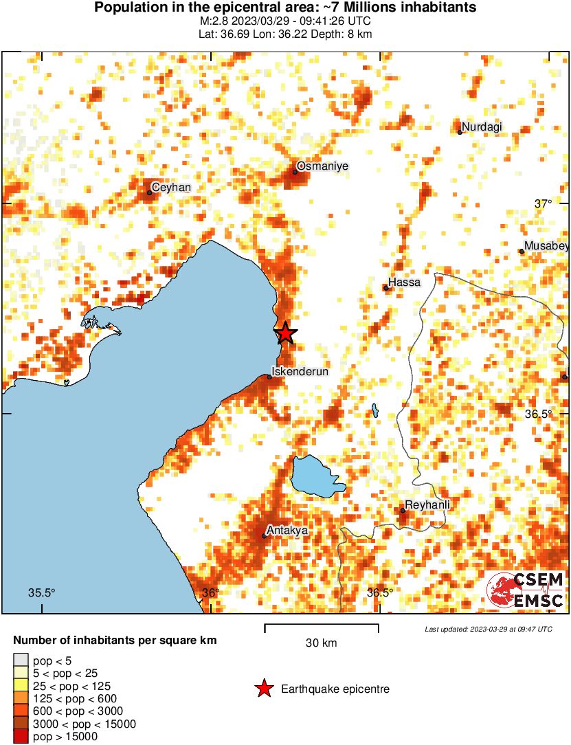 population