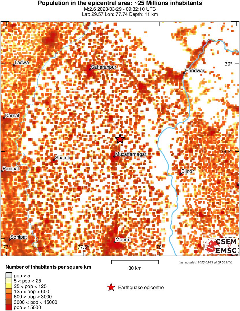 population