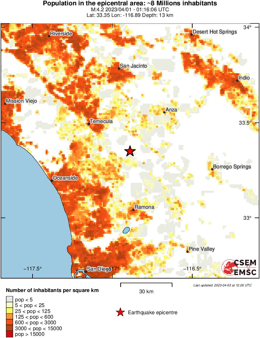 population