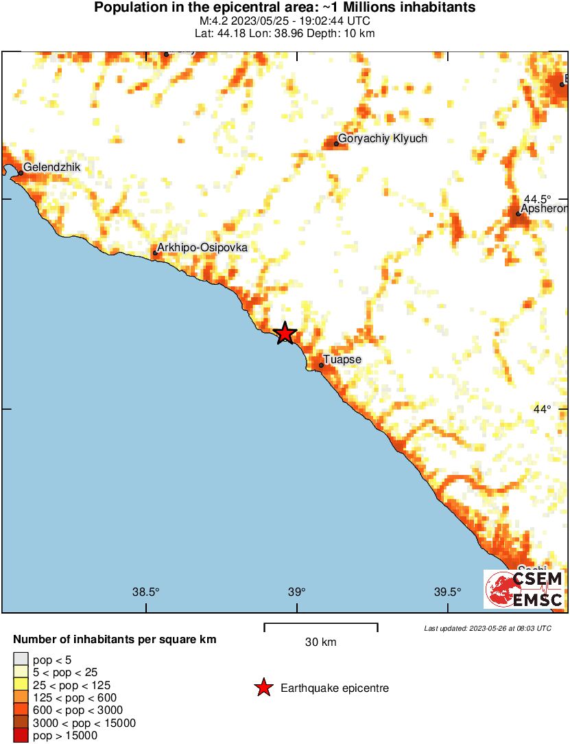 population