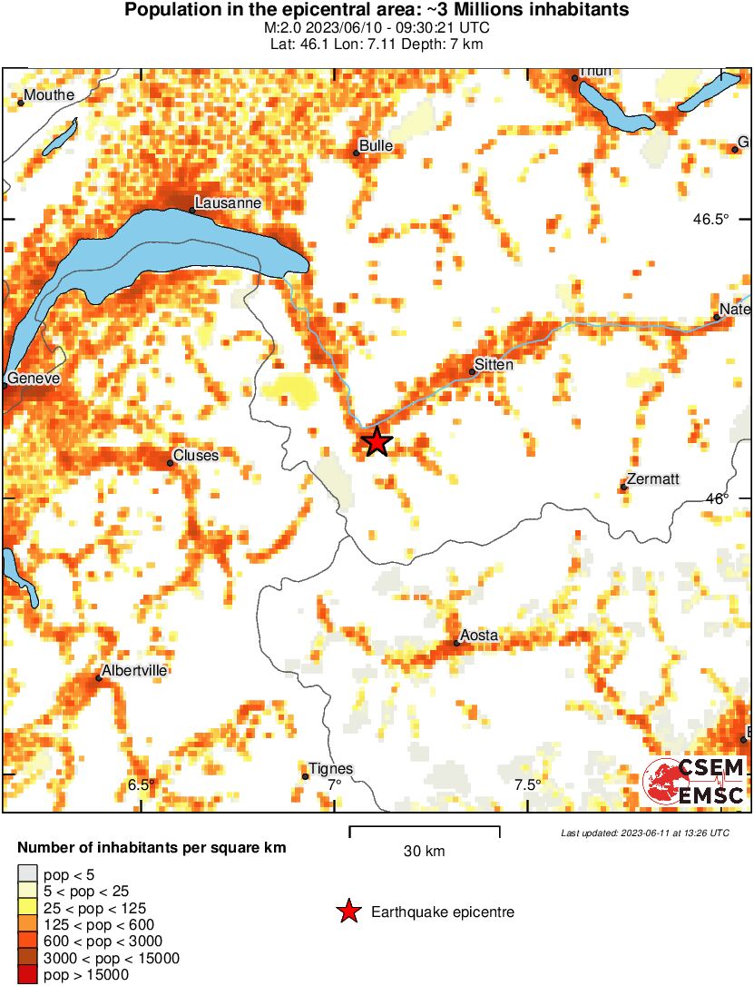 population