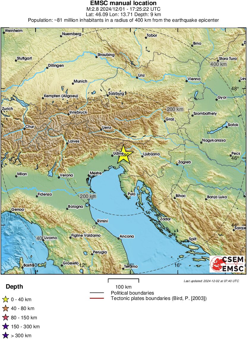 Regional View