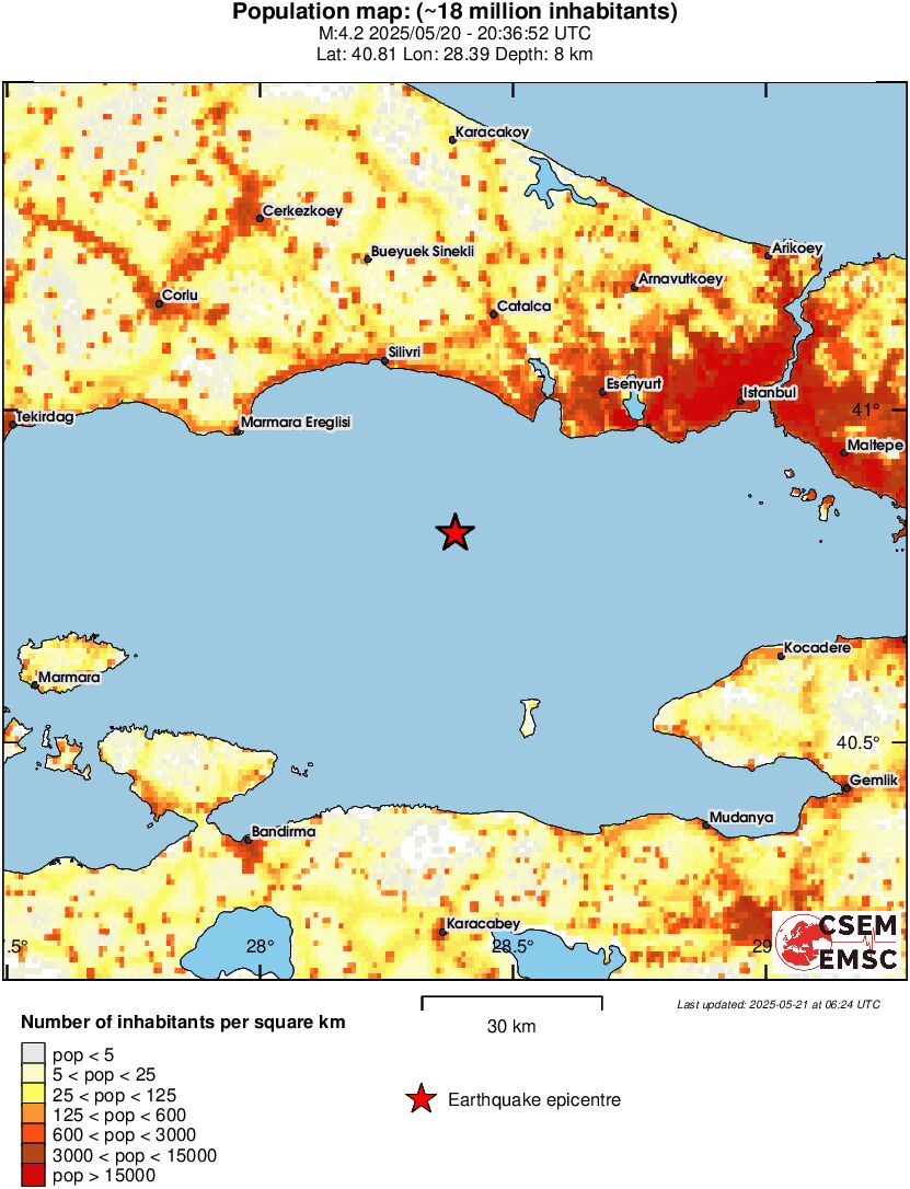 population