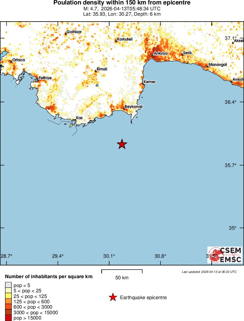 population