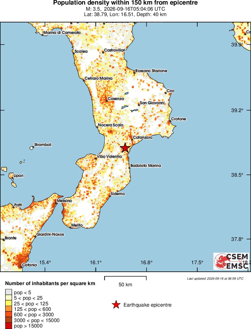 population