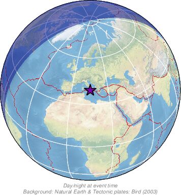 Global View