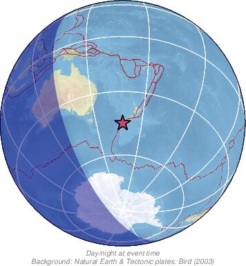 Global View
