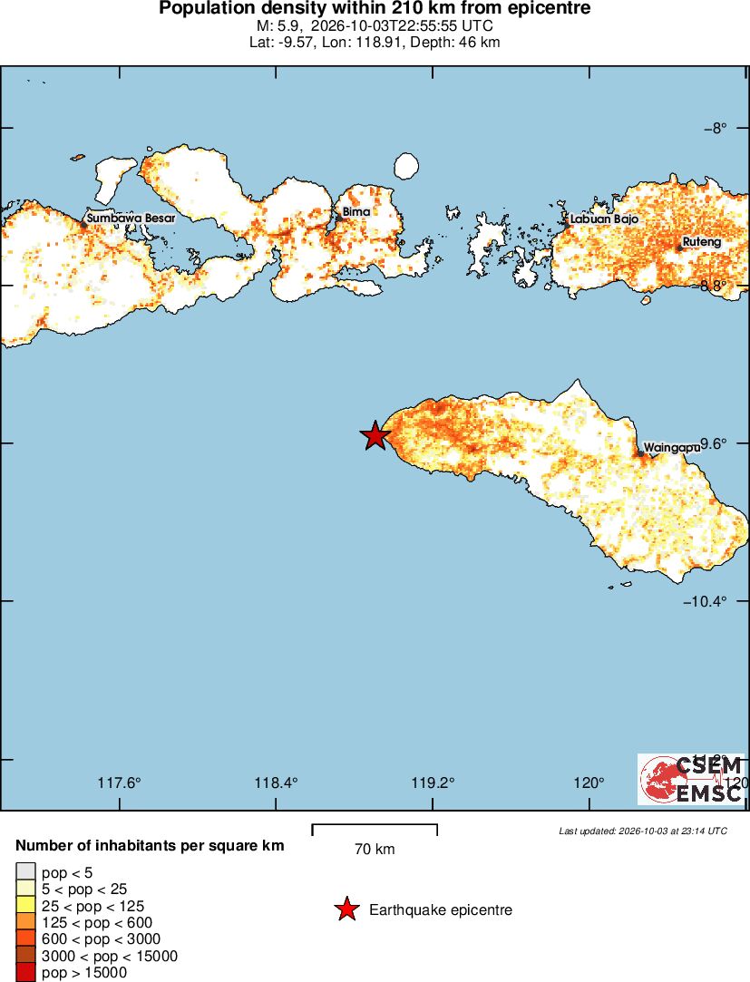 population