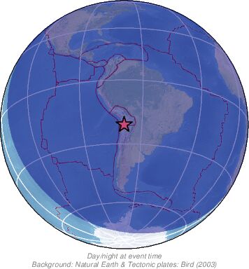 Global View