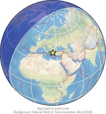 Global View