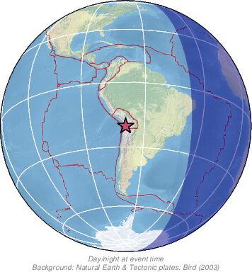 Global View