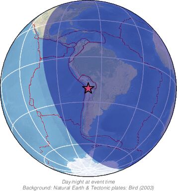 Global View