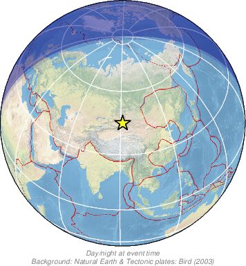 Global View