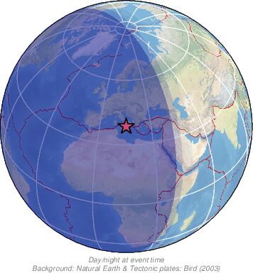 Global View