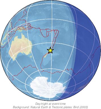 Global View