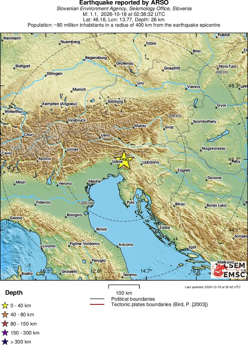 Regional View