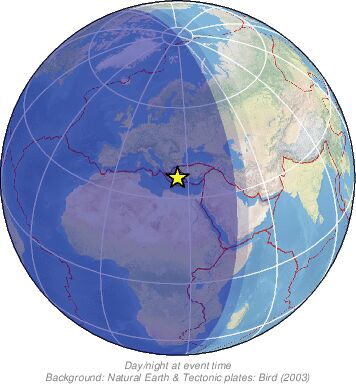 Global View