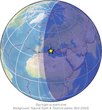 Global View