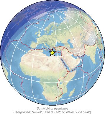 Global View