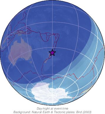 Global View