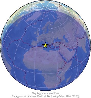 Global View
