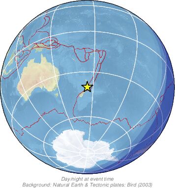 Global View