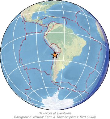 Global View