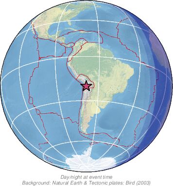 Global View