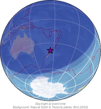 Global View