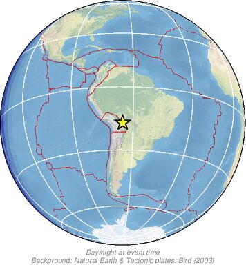 Global View
