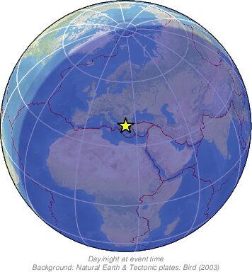 Global View