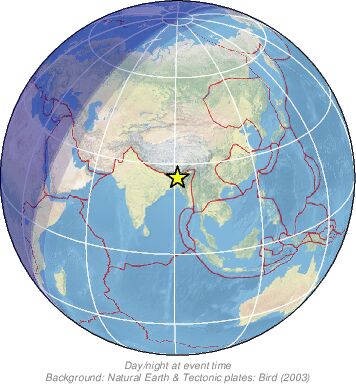 Global View