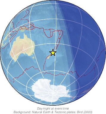 Global View