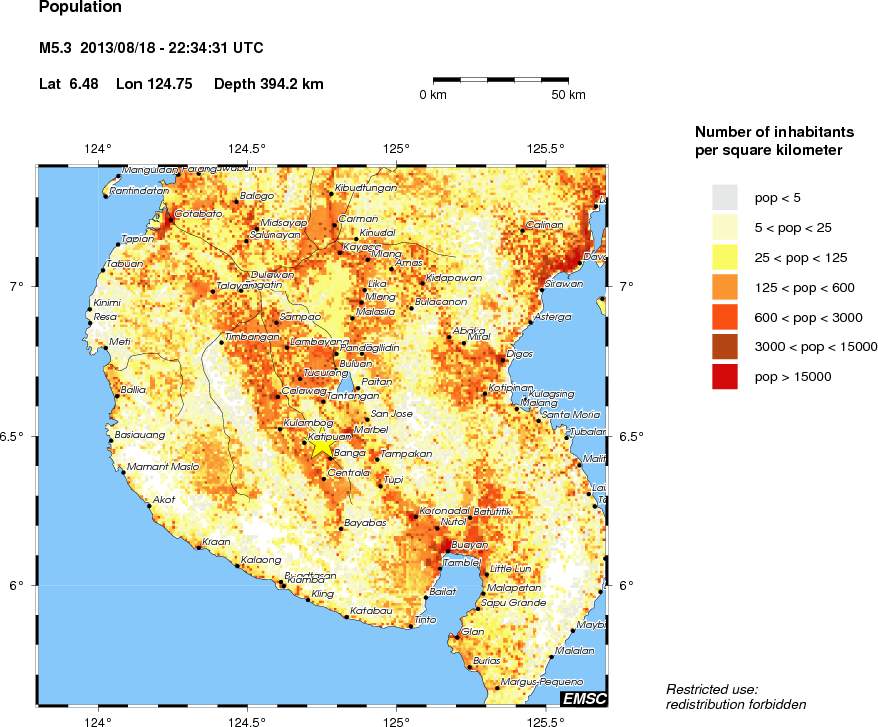 population