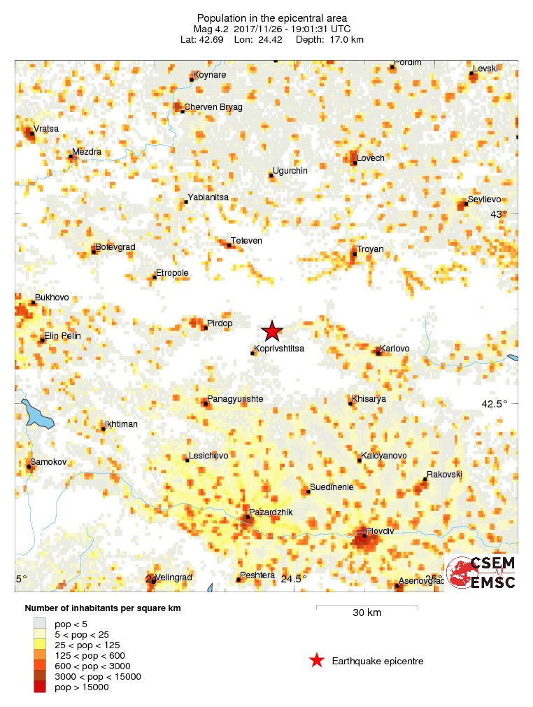 population