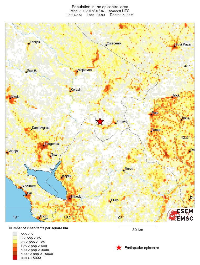 population