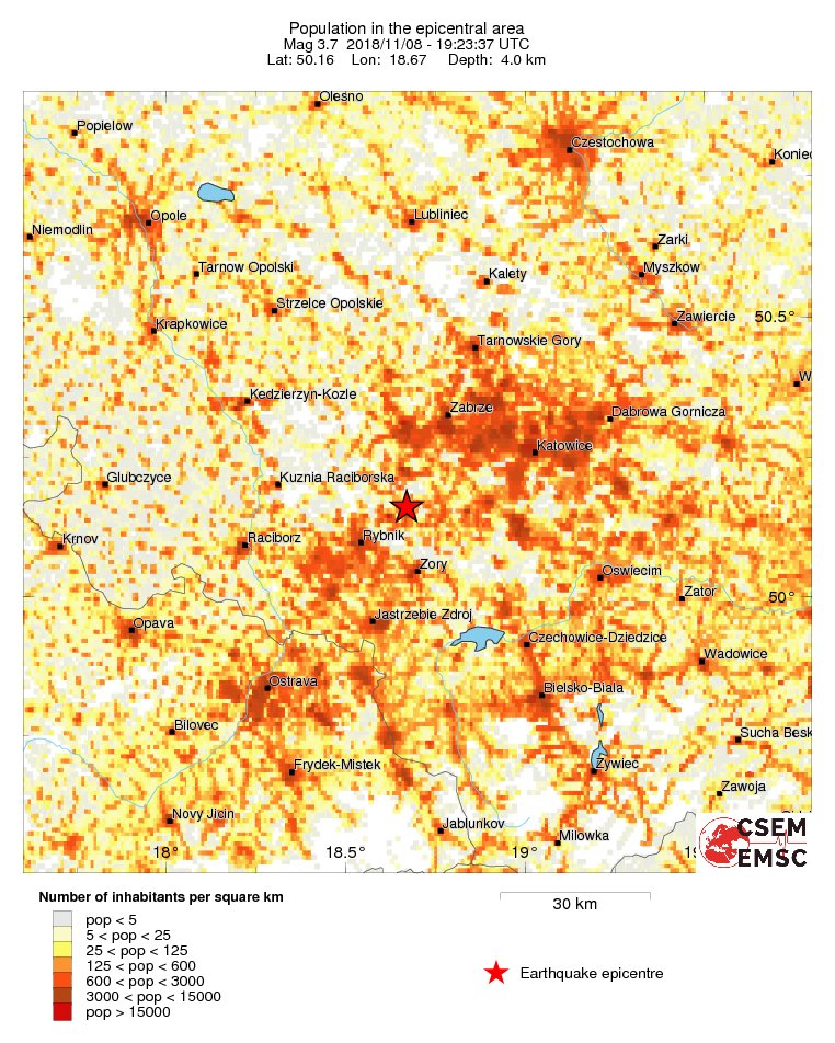 population