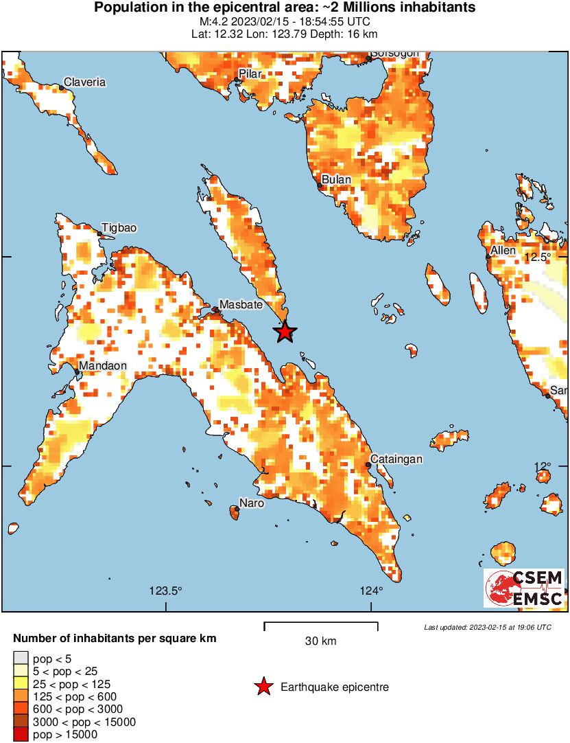 population