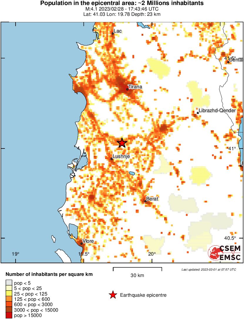 population