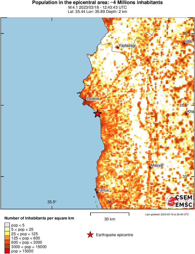 population
