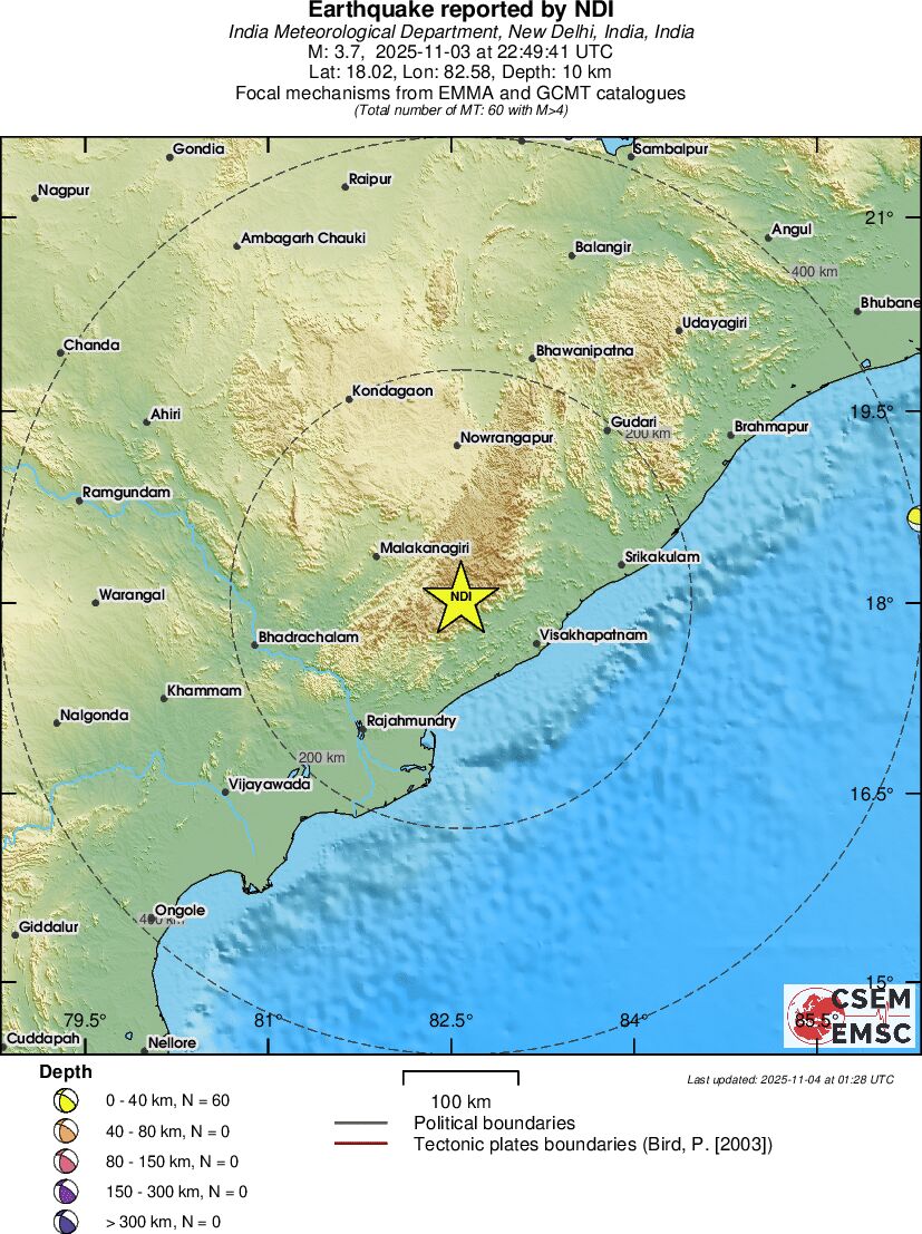 Regional moment Tensor