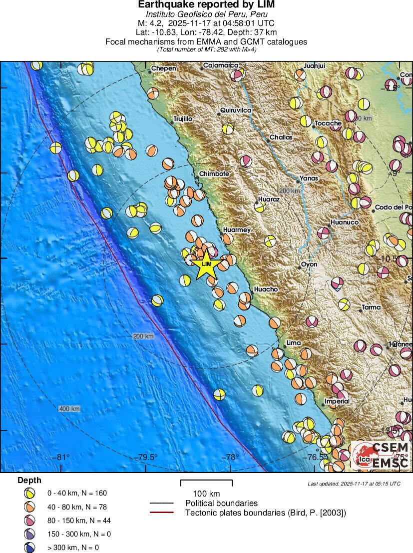 Regional moment Tensor