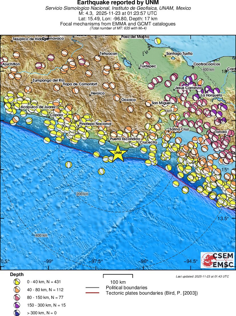 Regional moment Tensor