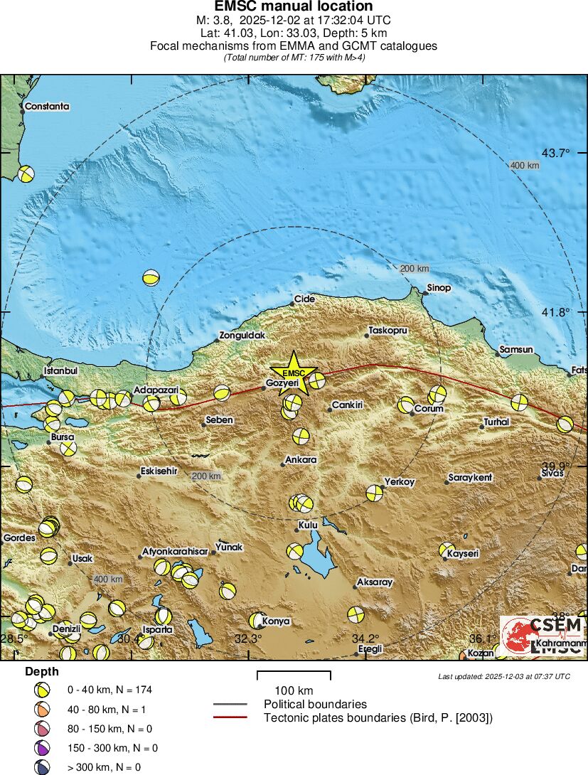 Regional moment Tensor